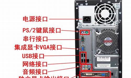 电脑做系统只需要主机吗,做电脑系统要带主机吗