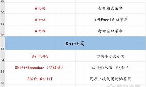 向下选定快捷键,电脑系统向下选择快捷键