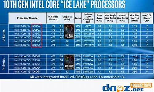 电脑系统处理器怎么看懂_电脑系统处理器型号
