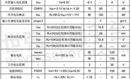 拆机运放怎么样-如何拆装运放芯片电脑系统