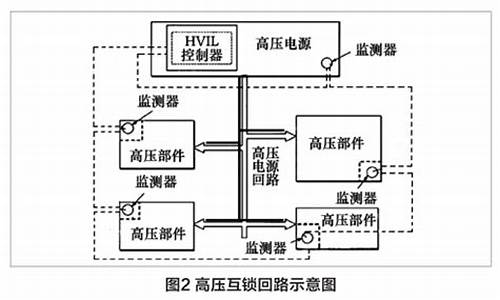 北汽新能源车系统故障怎么办-北汽新能源车电脑系统