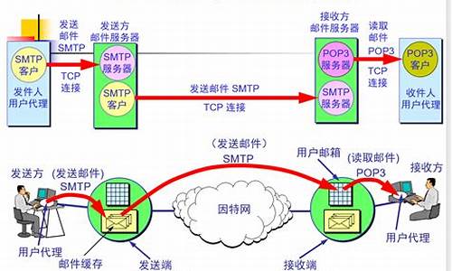 电脑的邮件地址在哪里-电脑系统的邮件