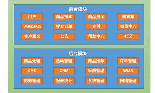 电脑系统商城功能-电脑windows商店