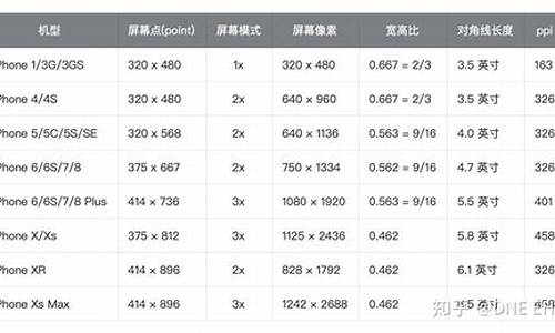 如何分辨电脑系统-怎么分辨哪些是电脑系统文件