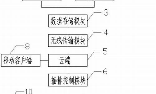 雨林电脑系统制作-雨林电脑系统怎么安装