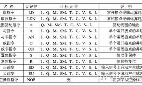 什么指令可用于电脑系统安装-什么指令可用于电脑系统