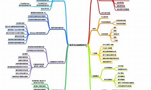 电脑系统的专业知识-电脑系统的介绍