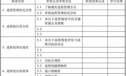 审计会查监控吗-审计会检查电脑系统吗