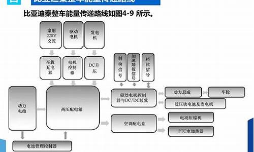 比亚迪秦电脑系统问题-比亚迪秦刷系统