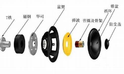 电脑系统和扬声器的区别-电脑选择扬声器类型应该选哪个