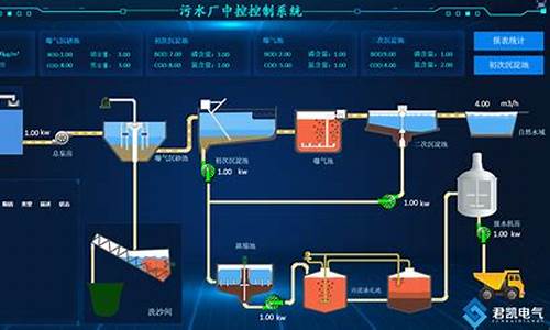 污水处理中控系统-污水厂中控电脑系统怎么打开