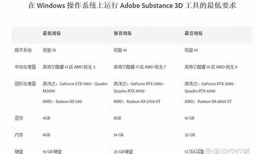 3d电脑系统要求-3d需要电脑什么配置