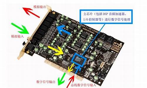 电脑没有声卡有什么影响-电脑系统无声卡