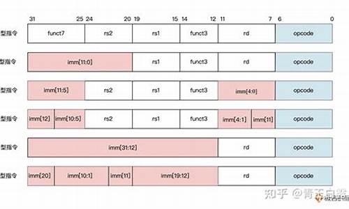 电脑指令集有什么用途-电脑系统指令集