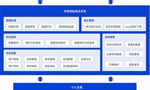 河南融元保险电脑系统-河南融元保险代理有限公司