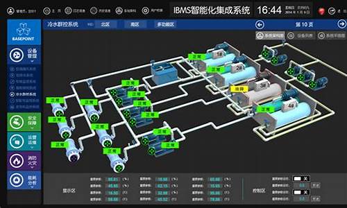 集成的电脑系统好用不-系统集成多少钱