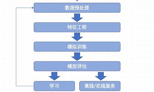 电脑系统学习流程-系统怎么学