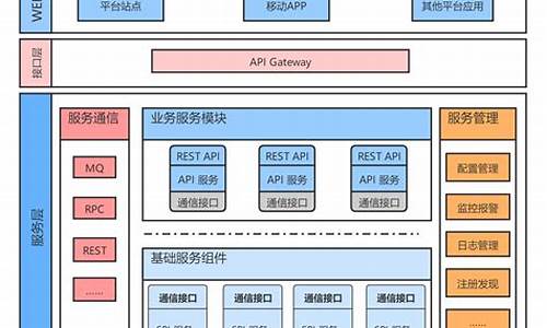 电脑架构师是什么-电脑系统架构师