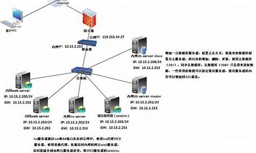 服务器系统怎么做-服务器搭建电脑系统