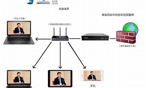 政务网电脑属于涉密电脑吗-政务授权的电脑系统有监控