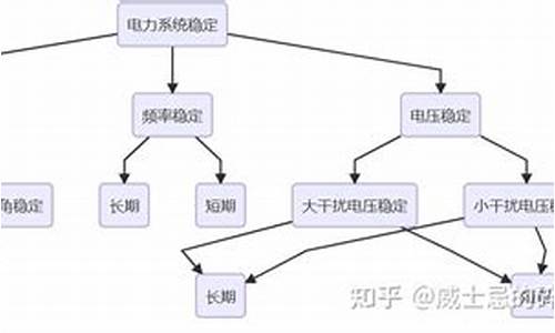 电脑系统稳定性的判断方法-表达电脑系统稳定的词语