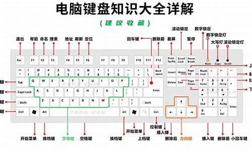 电脑怎么设置功能键-电脑系统里添加功能键