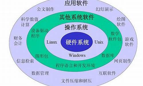 电脑系统分为-电脑系统的六种分类方法