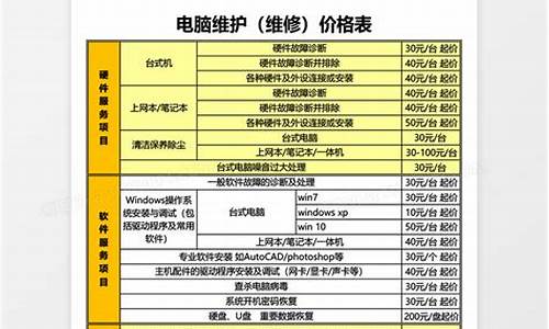 福州电脑系统维修价格表大全-福州电脑系统维修价格表