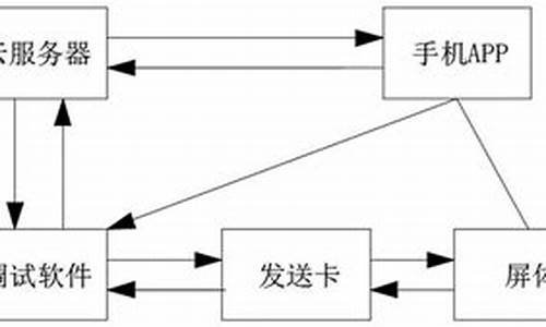 电脑led灯怎么设置-电脑系统调试LED