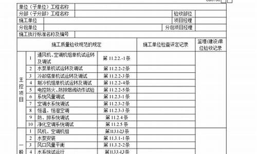 单位电脑系统调试清单-电脑设备调试