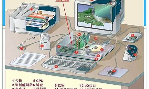 设备应用什么电脑系统-设备应用什么电脑系统比较好