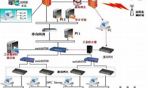 终端机怎么部署电脑系统设置-终端机怎么部署电脑系统