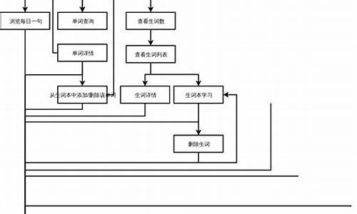 前台电脑系统基本操作-前台操作系统有哪些