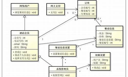 酒店电脑系统怎么安装-酒店的电脑系统怎么用的