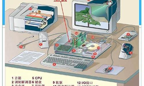 计算机怎样运行-计算机怎样运作电脑系统