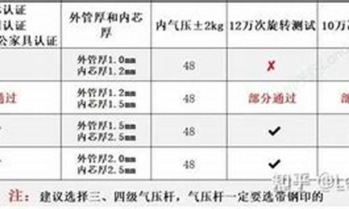 电脑系统等级区别-电脑系统等级区别大吗