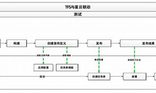 农行研发中心电脑系统怎么安装-农行研发中心有几个研发部