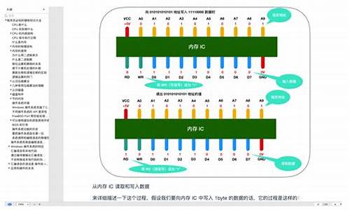 电脑基本知识操作培训视频-电脑系统的基本知识培训