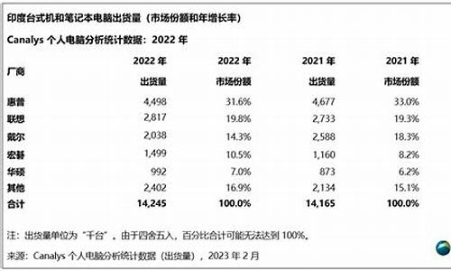 电脑系统的整体市场环境-电脑系统取决于哪里