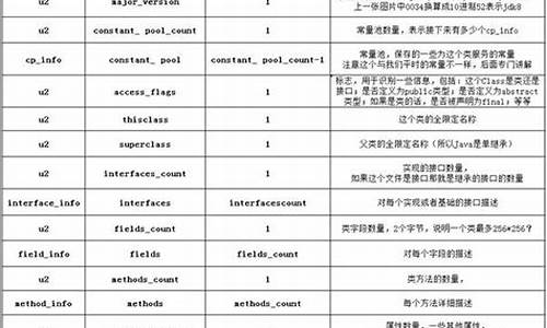 电脑系统文件结构教程-基本文件系统结构