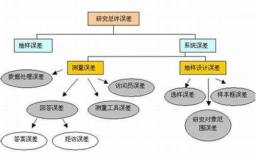 电脑系统误差包括哪些-电脑系统误差包括哪些方面