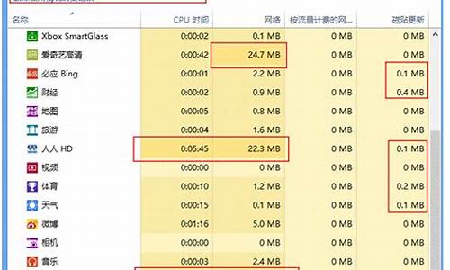 电脑系统运行很慢-电脑系统运行慢怎样解决