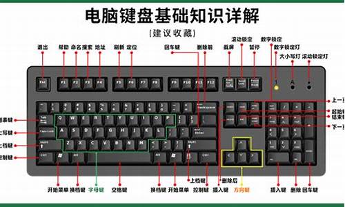 电脑系统改键盘按键怎么改-电脑系统改键盘按键怎么改不了