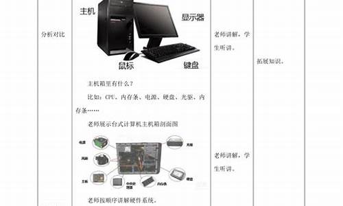 电脑系统初认识教案-初识电脑教学反思