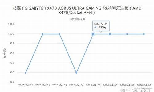 电脑系统硬件价格排行榜-电脑系统硬件价格排行榜