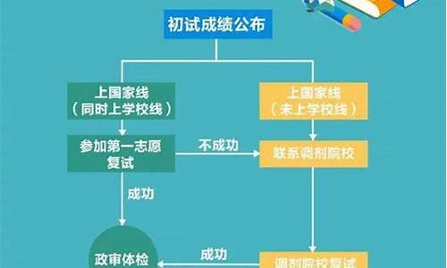 研究生复试电脑要求-考研复试电脑系统要求高吗