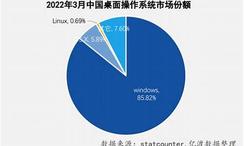 电脑系统市场占比2021-各大电脑系统