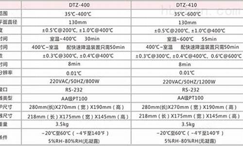 电脑系统表面温度-电脑温度过低怎么解决