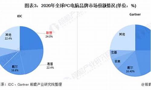 电脑系统占有量比例多少-电脑系统占有量比例