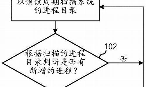 前台电脑基本操作有哪些-前台电脑系统流程